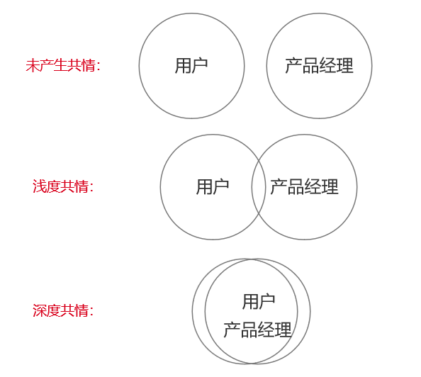 产品经理，产品经理网站